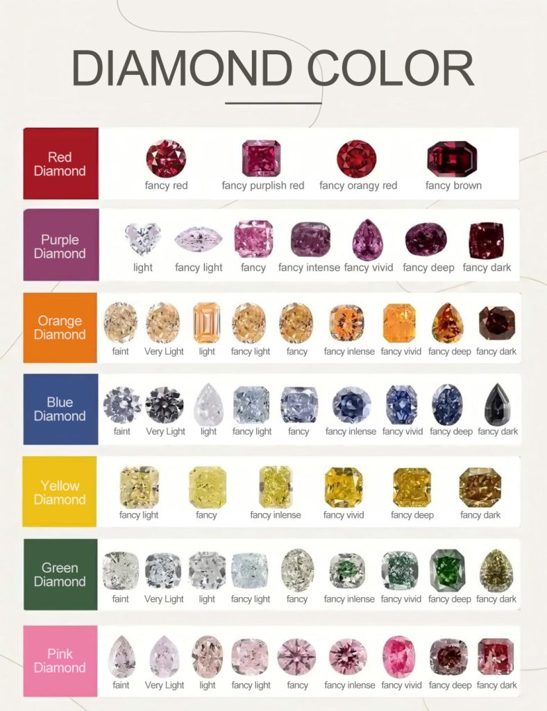 Grading standards for colored diamonds