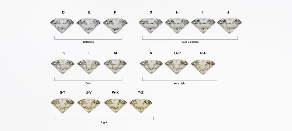 Grading standards for white diamonds