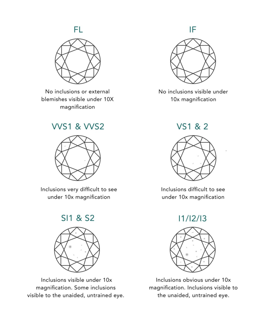 What Are the Specific Clarity Scales for Diamonds2