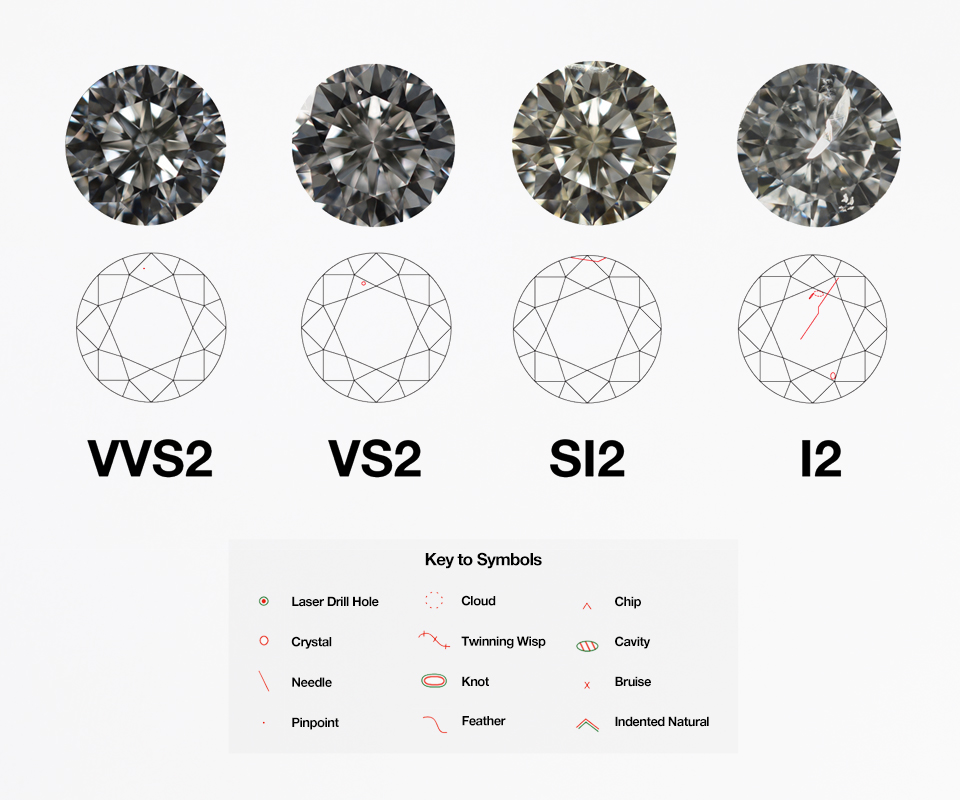 What Types of Internal and Surface Flaws Are Found in Diamonds