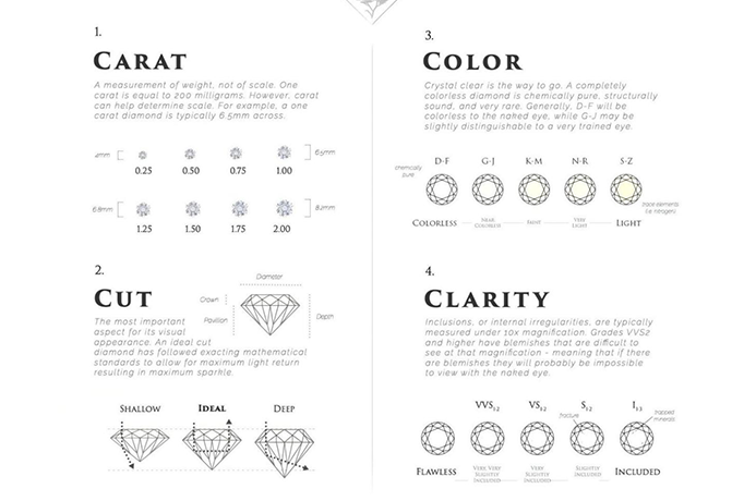 A Guide for Diamond Certification Page